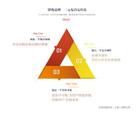 全惠益家攜手Red紅給科技，共拓健康與信息技術咨詢服務新篇章
